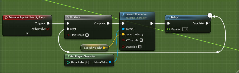 Character Jumping. This is triggered when 'Spacebar' is pressed.