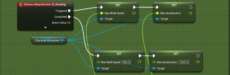 Character Running. This is triggered when 'Shift' is pressed.