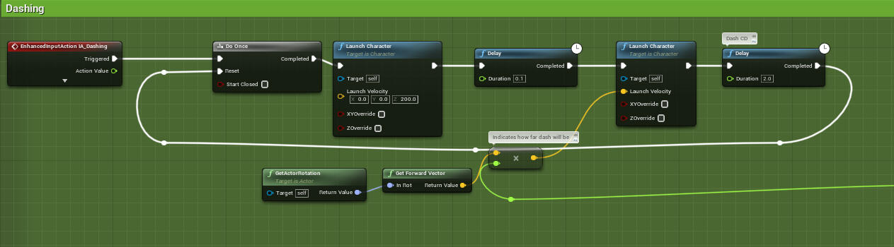 Character Dashing. Makes the character dash forward when pressed 'Q'
